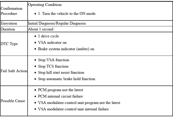 VSA System - Diagnostics